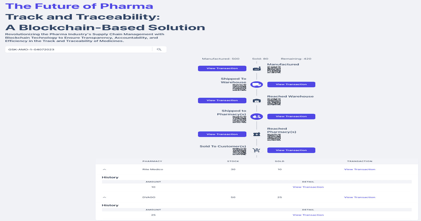 Blockchain enhances transparency, traceability, and integrity in pharmaceutical supply chains, combating counterfeit drugs and empowering consumers